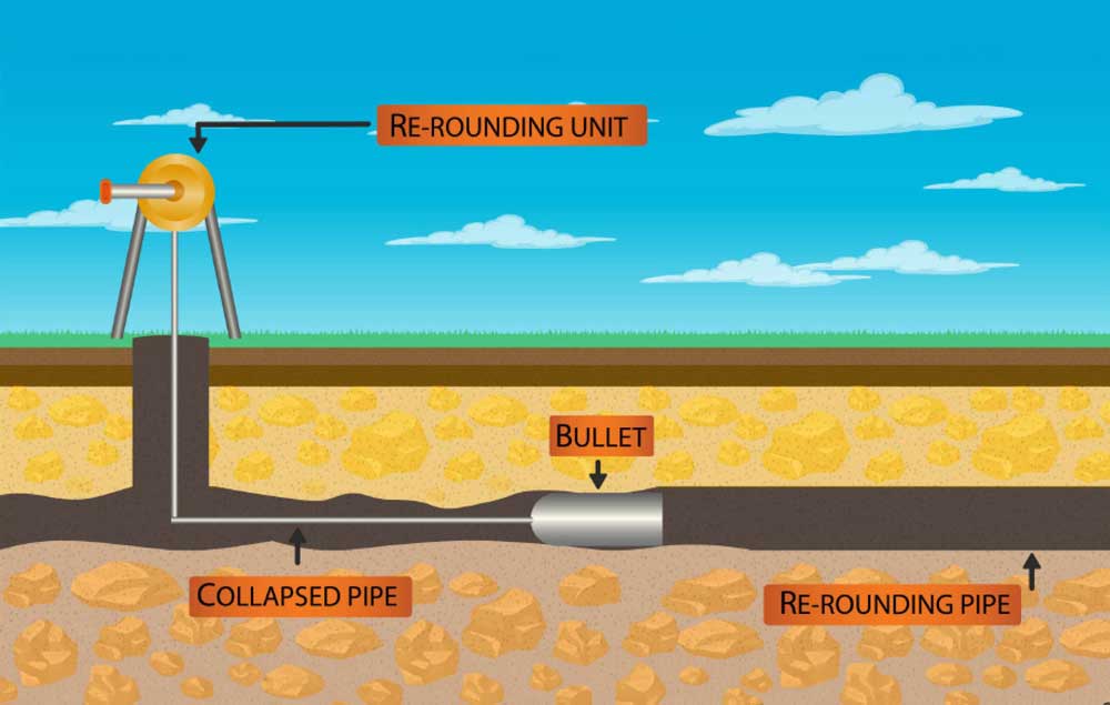 Flux Sewer Ltd. pitch fibre reforming process